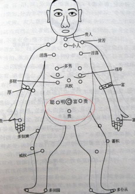 胸口有痣女人|胸部有痣代表你有一個富貴命 一起看看你的痣的具體位置吧